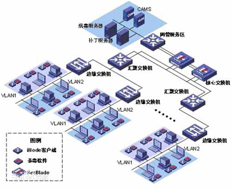 北京软件开发,市场火爆背后的秘密武器
